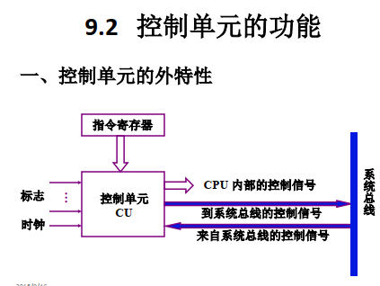 J9国际站官网9.2-控制单元CU的功能（学习笔记）